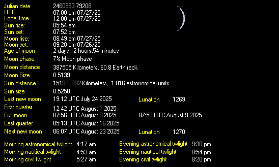 Moon Details from Weather-Display
