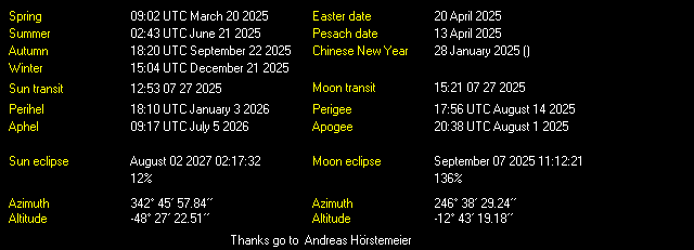 Additional Moon facts from Weather-Display