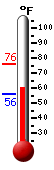 Currently: 75.0, Max: 75.0, Min: 55.7