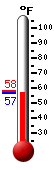 Currently: 57.4, Max: 57.7, Min: 57.4