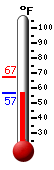 Currently: 64.0, Max: 67.1, Min: 56.6