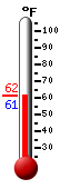 Currently: 78.5, Max: 80.7, Min: 62.5